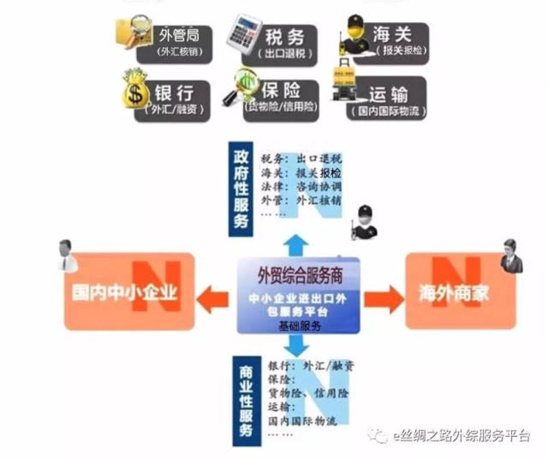 外贸综合服务：新时代贸易伙伴合作的新桥梁